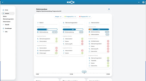 Portal-Projekt, Ansicht 1